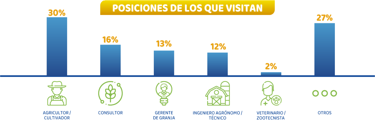 CARGOS DE QUEM VISITA