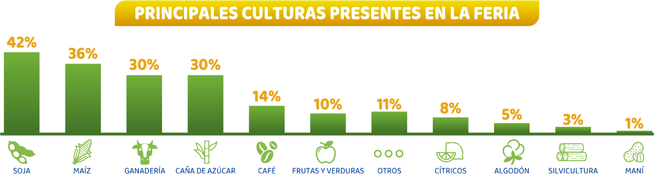 Culturas